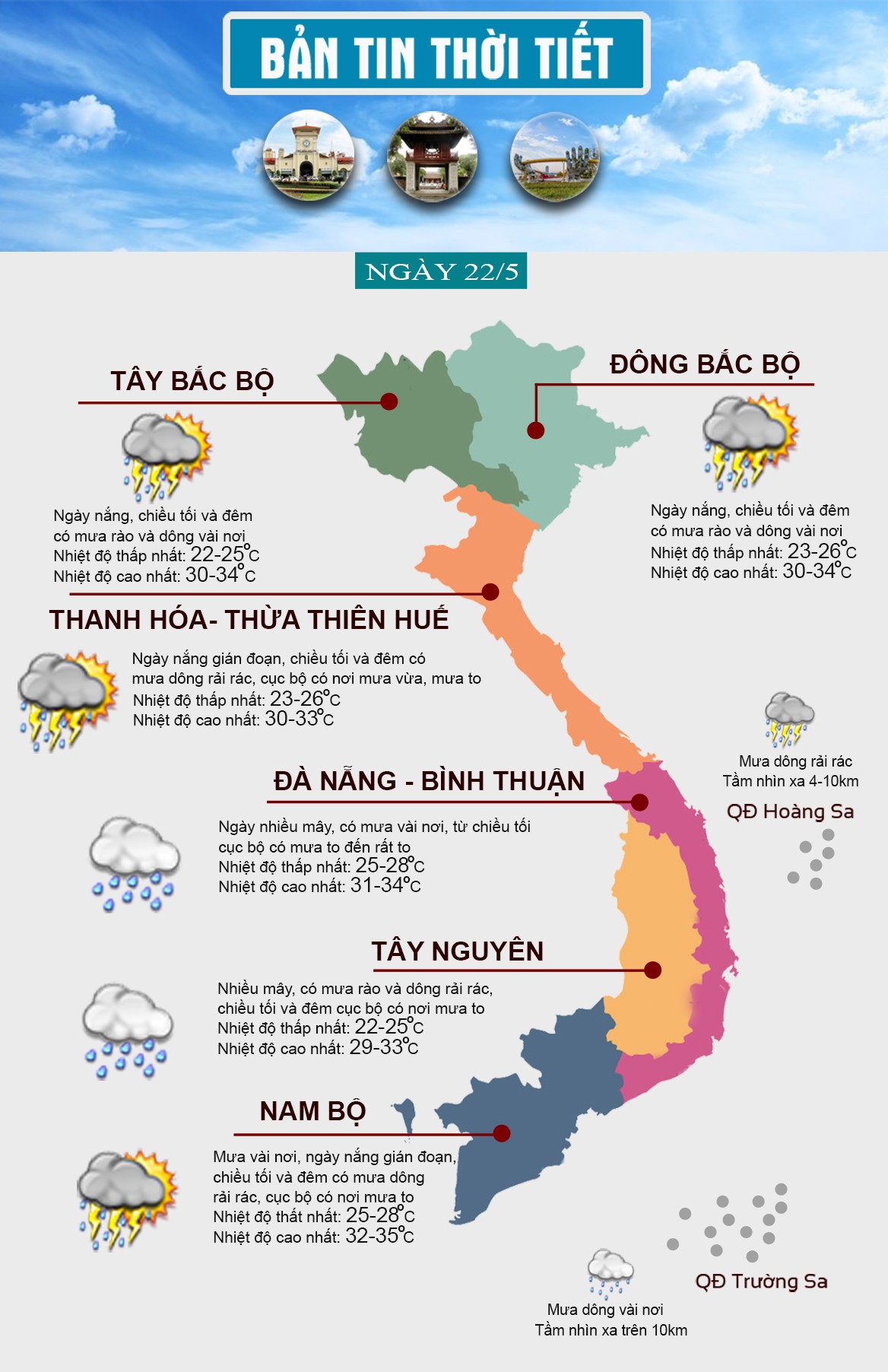 Thời tiết ngày 22/5: Miền Bắc ngày nắng, miền Nam mưa về chiều tối - 1