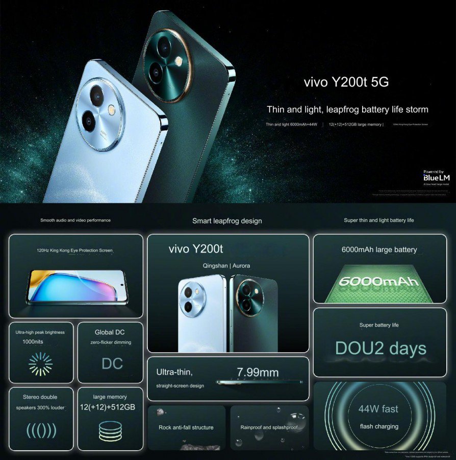 Ra mắt Vivo Y200t và Y200GT với pin 6.000 mAh, giá chỉ từ 4,2 triệu đồng