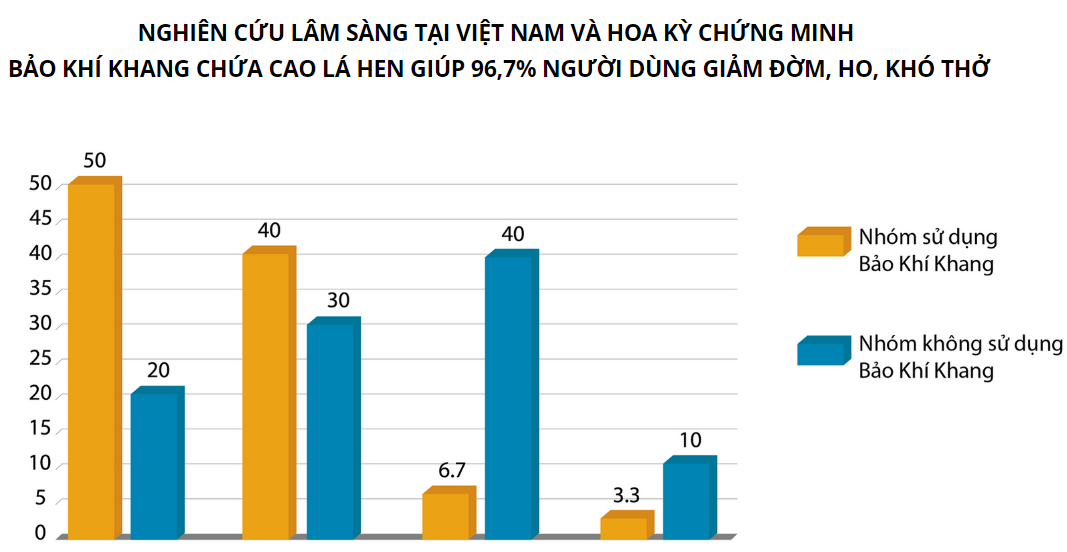 5 dấu hiệu báo động phổi đang "lâm nguy" - đọc ngay để tránh đàm, ho, khó thở đeo bám! - 6