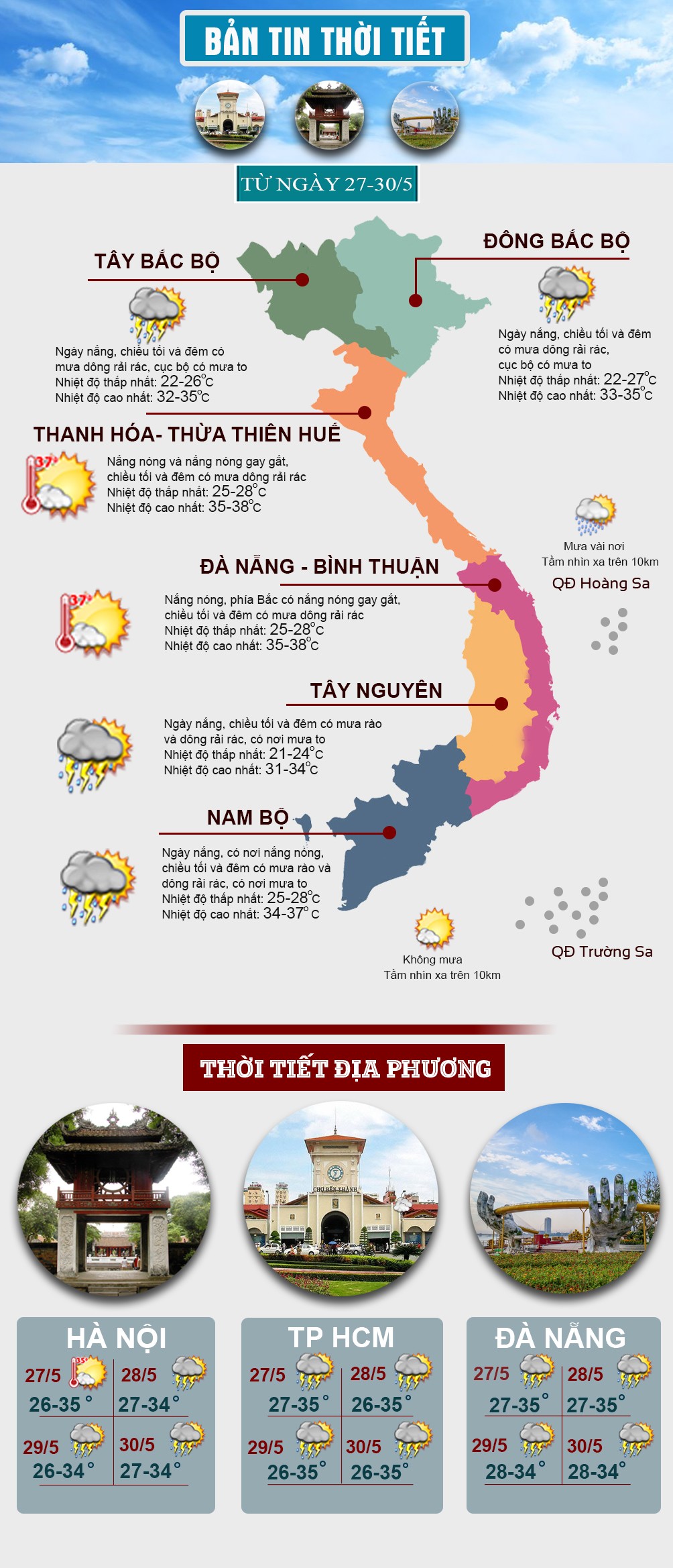 Thời tiết đầu tuần: Nắng nóng xuất hiện nhiều nơi - 1