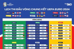 Đếm ngược chưa đầy 3 tuần chờ vòng chung kết EURO 2024 bùng nổ tại Đức