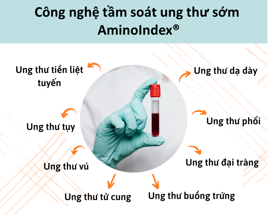 AminoIndex® có khả năng tầm soát sớm ung thư cùng nhiều bệnh lý khác cùng có sự biến đổi nồng độ axit amin.