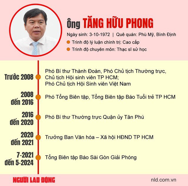 Ông Tăng Hữu Phong giữ chức Phó Trưởng Ban Tuyên giáo Thành ủy TP HCM - 3