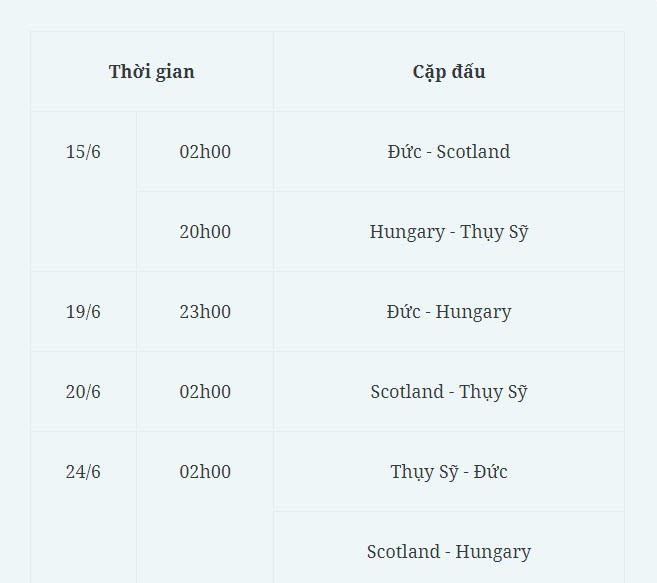 EURO 2024 - Bảng A (Đức, Scotland, Hungary, Thụy Sỹ): Chủ nhà khoe sức mạnh - 3