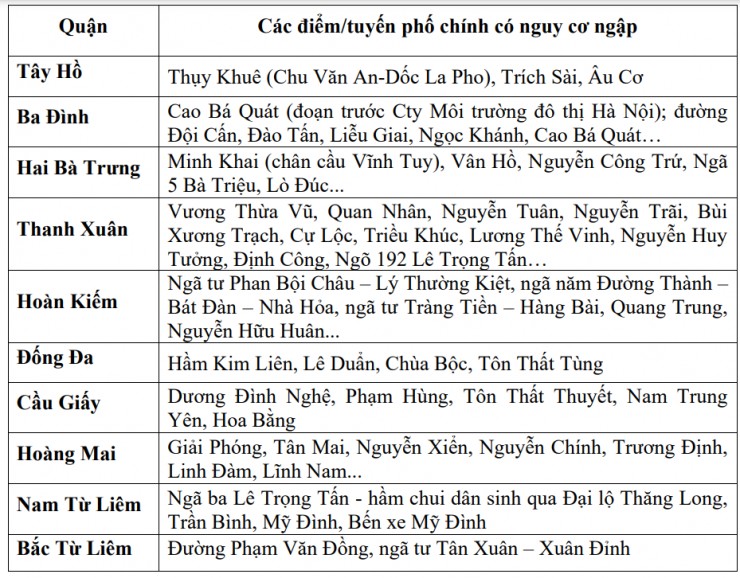 454 cú sét đánh xuống mặt đất trong vòng 10 phút ở Hà Nội sáng nay - 1