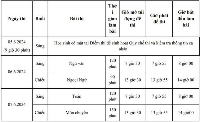 Sáng nay, gần 99.000 sĩ tử tại TPHCM làm thủ tục thi vào lớp 10 - 2