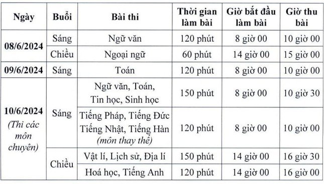 Lịch thi vào lớp 10 ở Hà Nội năm 2024