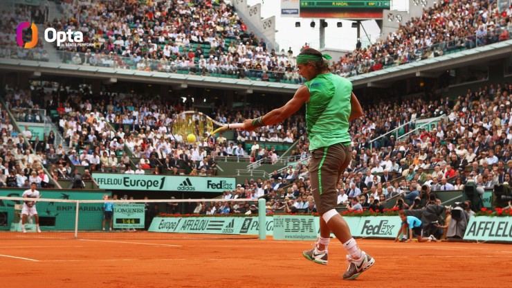 16: Lần đầu tiên sau 16 năm có trận bán kết đơn nam Roland Garros giữa 2 tay vợt dưới 23 tuổi.