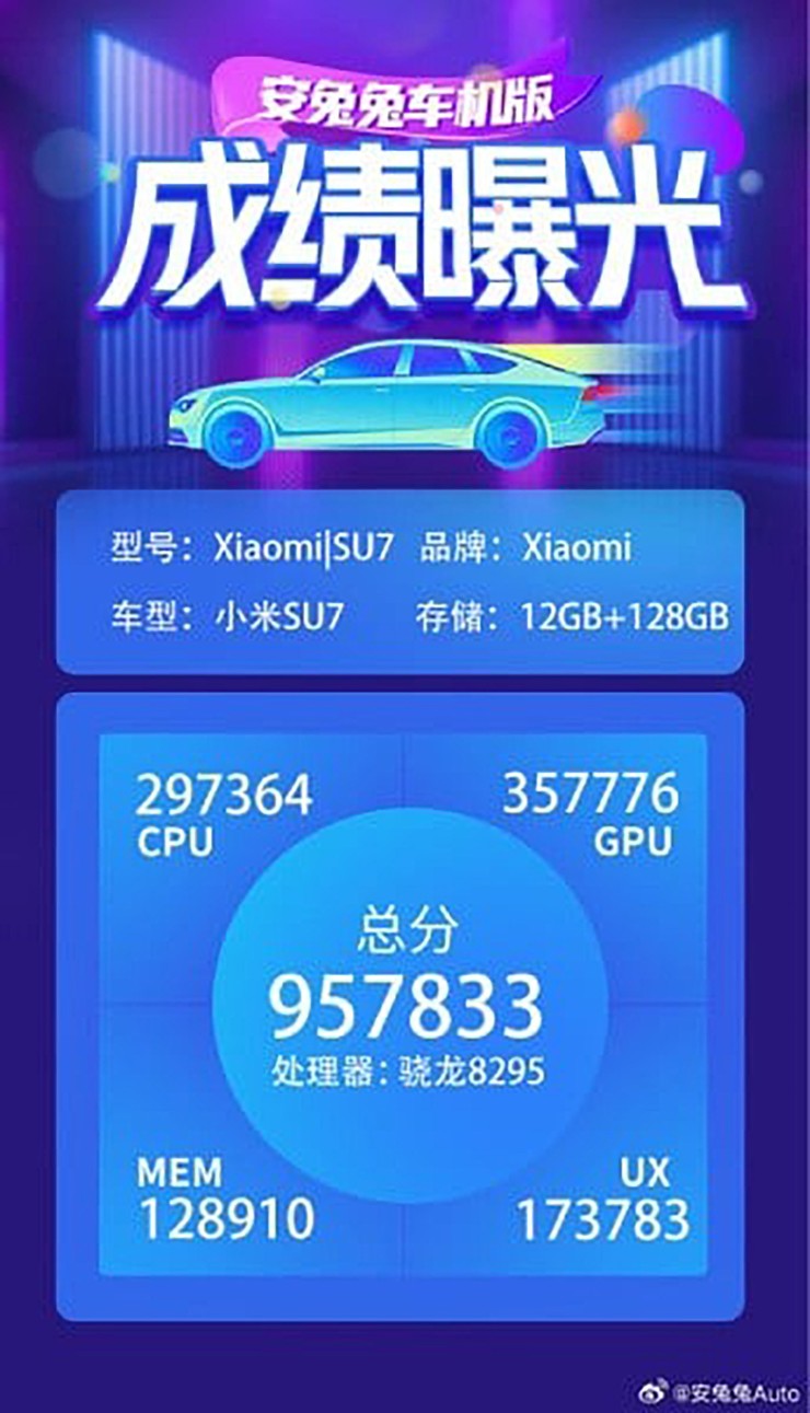 AnTuTu scores for the recently launched Xiaomi SU7 model.