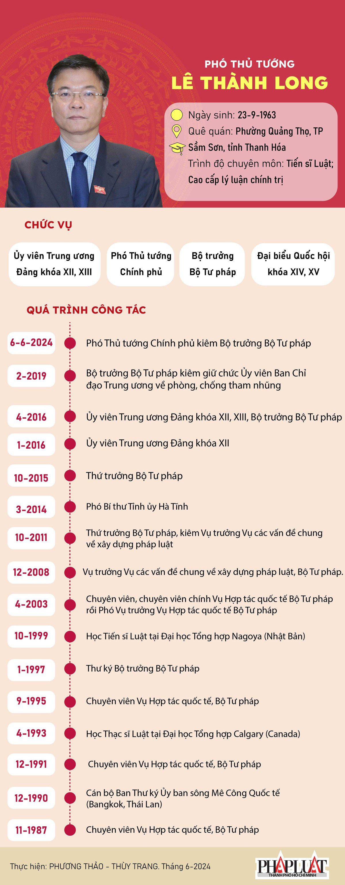 Chân dung Phó Thủ tướng Lê Thành Long - 1