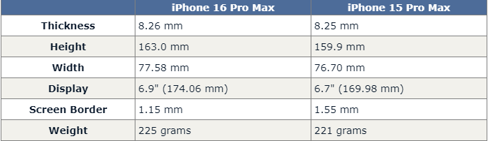 Đây là kích thước hoàn chỉnh của iPhone 16 Pro, iPhone 16 Pro Max - 2