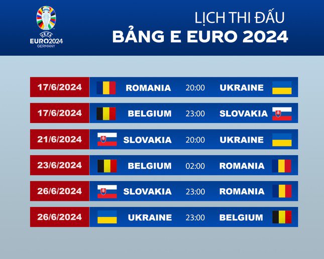 EURO 2024 - Bảng E &#40;Bỉ, Ukraine, Romania, Slovakia&#41;: Dọn đường cho tuyển Bỉ? - 4