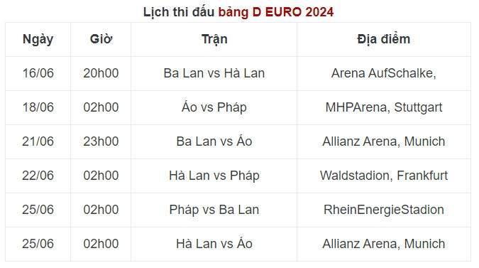 EURO 2024 - Bảng D (Ba Lan, Hà Lan, Áo, Pháp): ‘Tử thần’ gọi tên ai? - 3