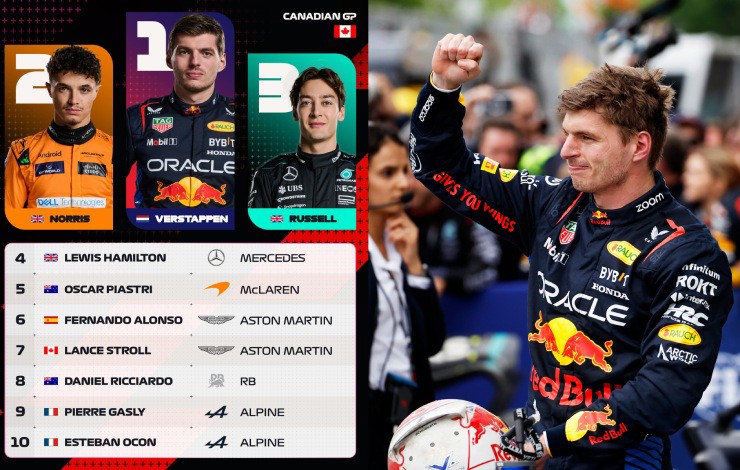 Max Verstappen về nhất ở Canadian GP