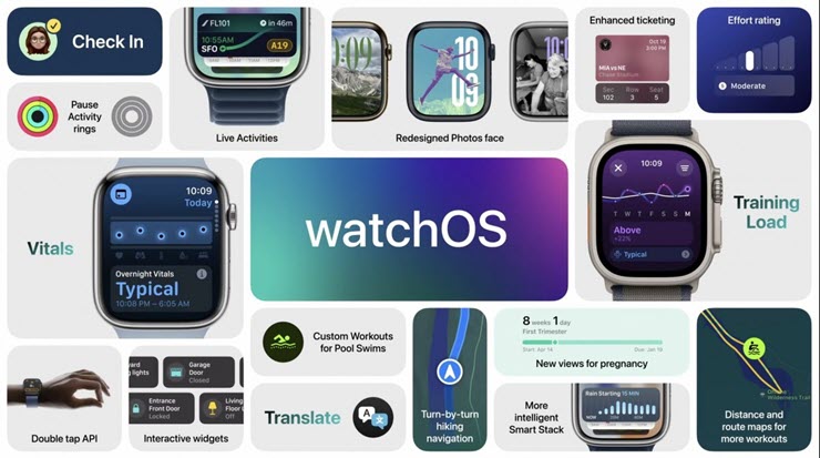 watchOS 11 được bổ sung hàng loạt tính năng hữu ích.