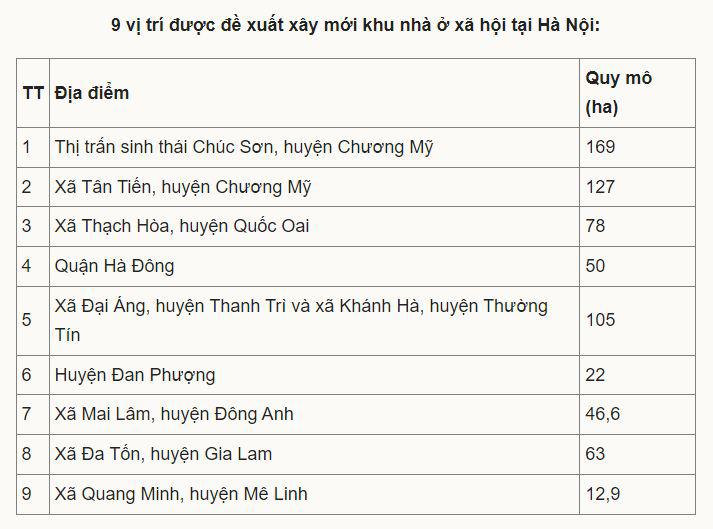 Hà Nội đề xuất xây mới 9 khu nhà ở xã hội - 1