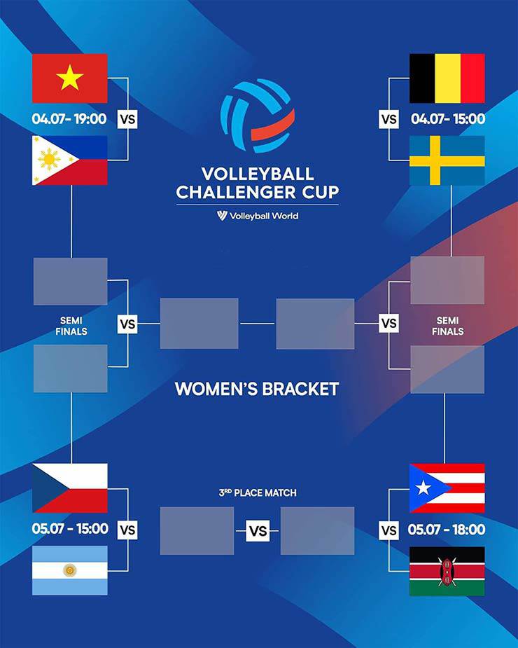 Các nhánh đấu của giải FIVB Challenger Cup 2024