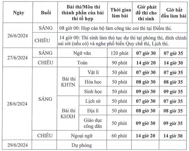 Chi tiết lịch thi tốt nghiệp THPT 2024.