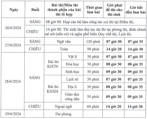 Sáng nay, hơn 1 triệu thí sinh thi môn đầu tiên Kỳ thi tốt nghiệp THPT 2024 - 1