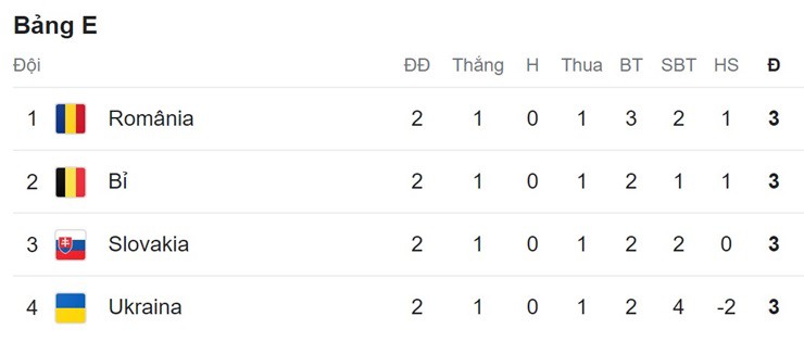 Cục diện bảng E vẫn chưa ngã ngũ