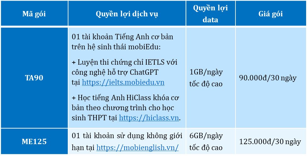 Có Mobiedu, êm ru “gặt” điểm 10 - 3