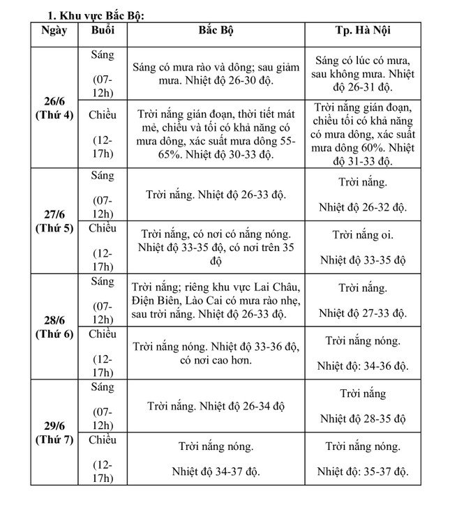 Thời tiết 3 ngày thí sinh dự thi tốt nghiệp THPT như thế nào? - 2