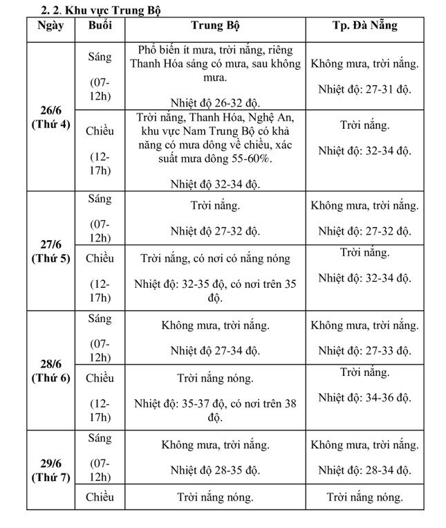 Thời tiết 3 ngày thí sinh dự thi tốt nghiệp THPT như thế nào? - 3