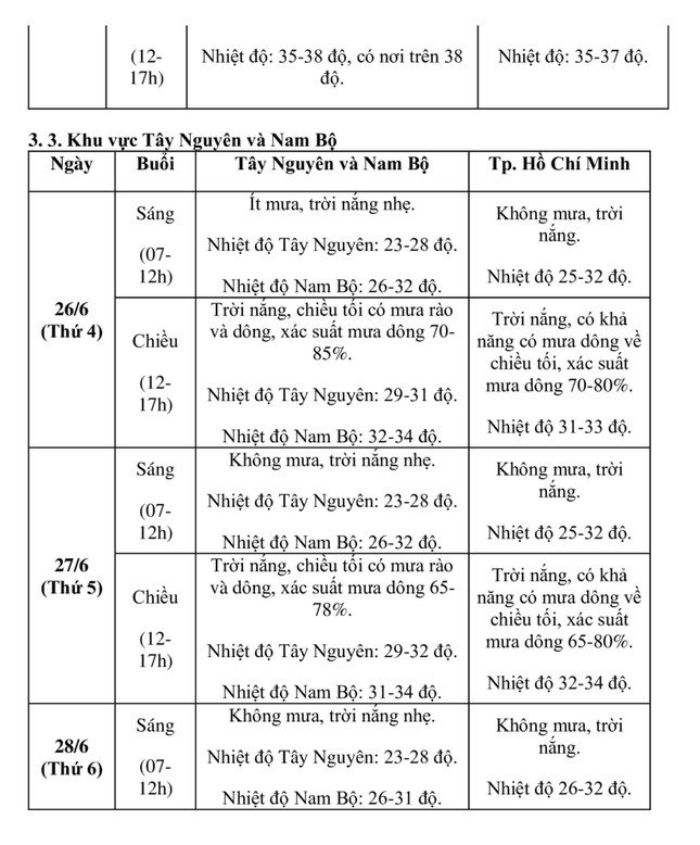 Thời tiết 3 ngày thí sinh dự thi tốt nghiệp THPT như thế nào? - 4