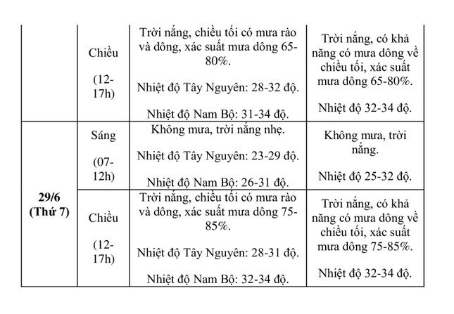 Thời tiết 3 ngày thí sinh dự thi tốt nghiệp THPT như thế nào? - 5