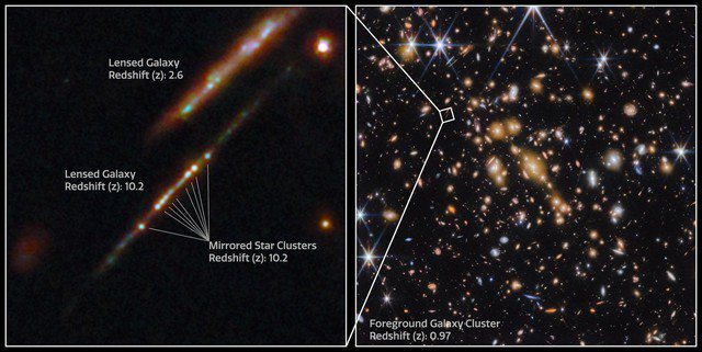 Các cụm sao cầu bên trong thiên hà Đá Quý Vũ Trụ (Cosmic Gems) được nhìn thấy nhờ hiệu ứng phóng to của một thiên hà thấu kính tiền cảnh - Ảnh: NASA/ESA/CSA