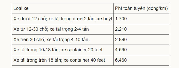 Mức phí cao tốc Diễn Châu - Bãi Vọt cao nhất 6.460 đồng/km - 1