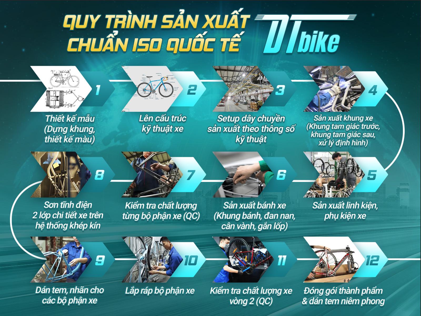 DT Bike – Thương hiệu xe đạp Việt khẳng định vị thế với chất lượng quốc tế bằng công nghệ Nhật Bản - 4