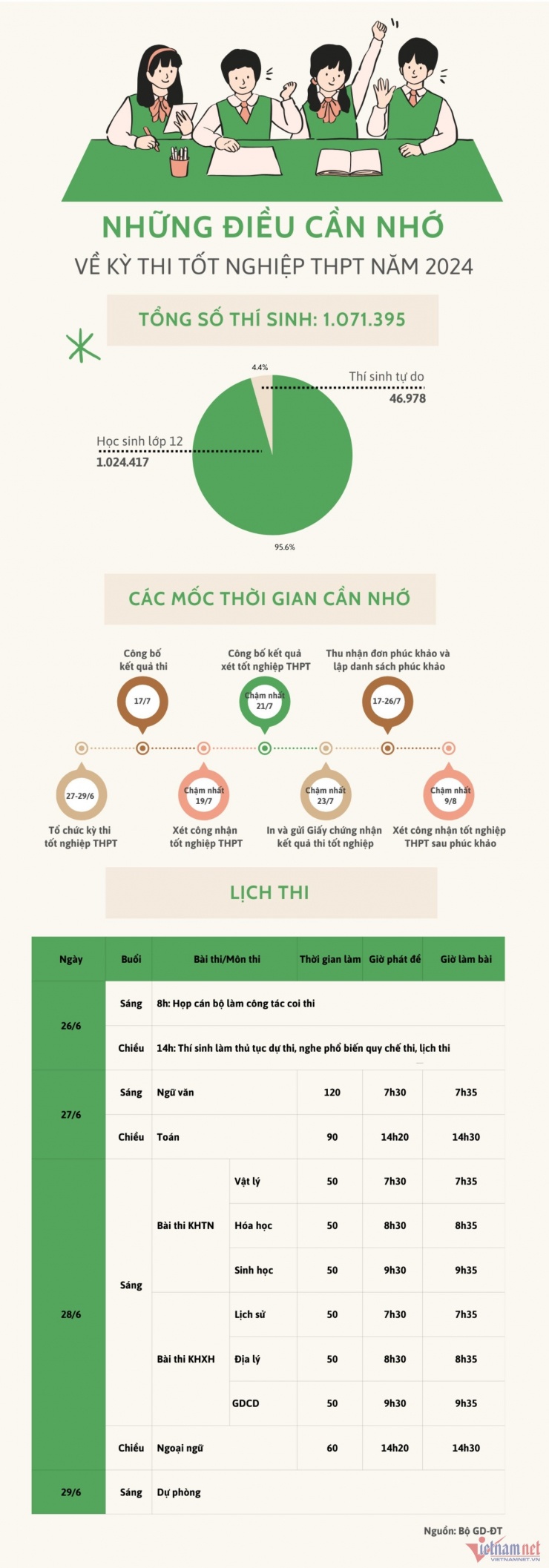 Đáp án tham khảo môn Sinh học thi tốt nghiệp THPT năm 2024 - 24 mã đề - 15