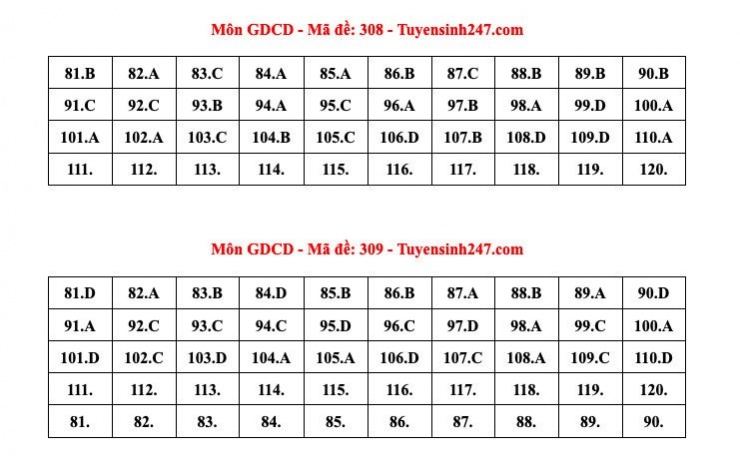 Mã đề 304 - 305 -306