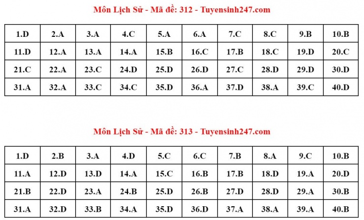 Đáp án tham khảo môn Lịch sử thi tốt nghiệp THPT năm 2024 - 24 mã đề - 6