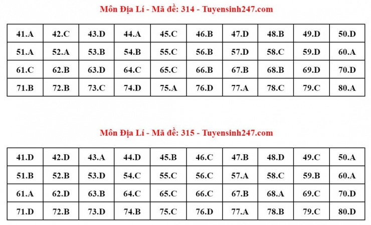 Đáp án tham khảo môn Địa lý thi tốt nghiệp THPT năm 2024 - 24 mã đề - 7