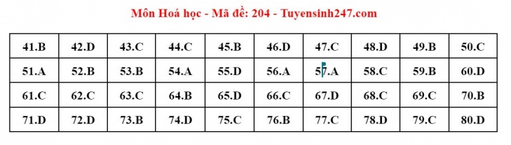 Đáp án tham khảo môn Hóa học thi tốt nghiệp THPT năm 2024 - 24 mã đề - 3