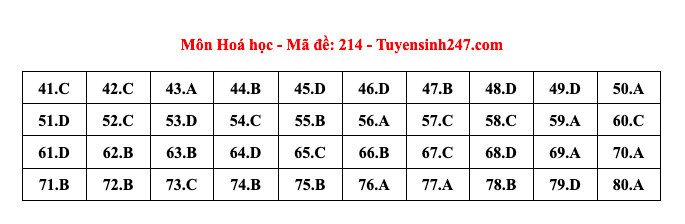 Đáp án tham khảo môn Hóa học thi tốt nghiệp THPT năm 2024 - 24 mã đề - 11