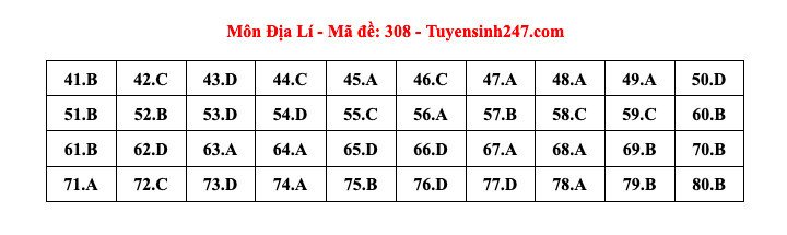 Đáp án tham khảo môn Địa lý thi tốt nghiệp THPT năm 2024 - 24 mã đề - 1