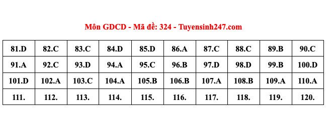 Đáp án môn tham khảo Giáo dục công dân thi tốt nghiệp THPT năm 2024 - 24 mã đề - 12