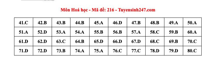 Đáp án tham khảo môn Hóa học thi tốt nghiệp THPT năm 2024 - 24 mã đề - 13