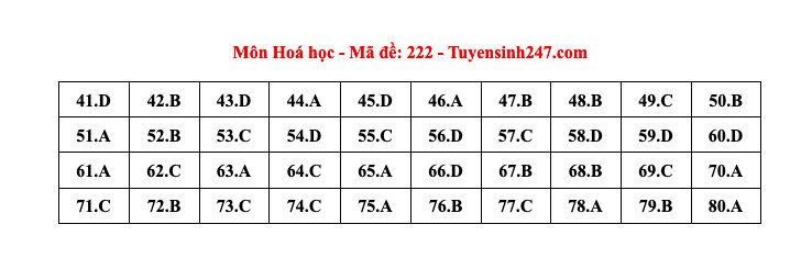 Đáp án tham khảo môn Hóa học thi tốt nghiệp THPT năm 2024 - 24 mã đề - 16