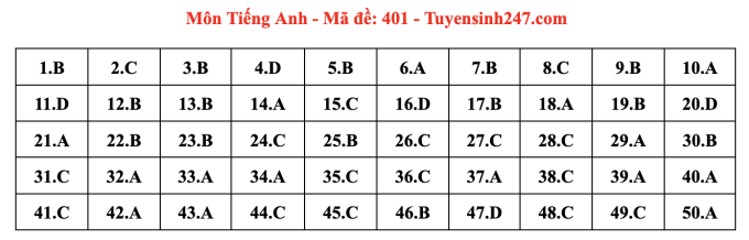 Đáp án 24 mã đề thi Tiếng Anh tốt nghiệp THPT 2024 - 1