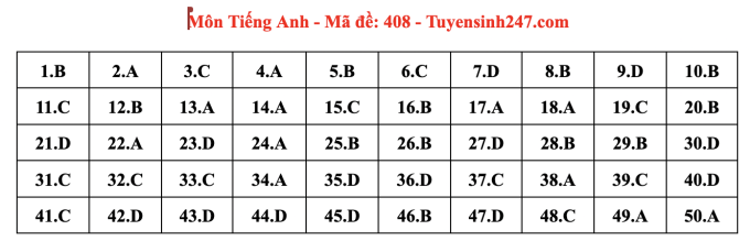 Đáp án 24 mã đề thi Tiếng Anh tốt nghiệp THPT 2024 - 6