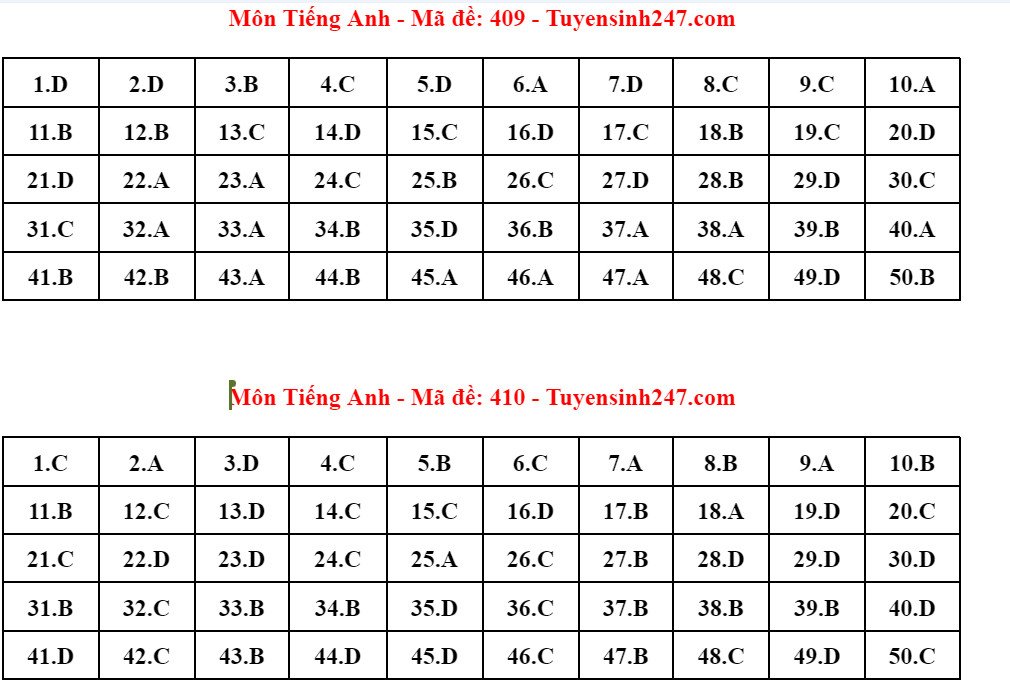 Đáp án 24 mã đề thi Tiếng Anh tốt nghiệp THPT 2024 - 7