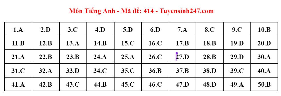 Đáp án 24 mã đề thi Tiếng Anh tốt nghiệp THPT 2024 - 10