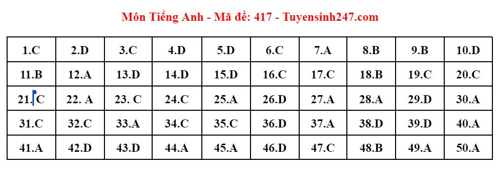 Đáp án 24 mã đề thi Tiếng Anh tốt nghiệp THPT 2024 - 12