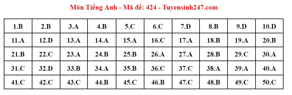 Đáp án 24 mã đề thi Tiếng Anh tốt nghiệp THPT 2024 - 17