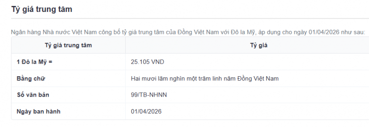 Tỷ giá USD/VND hôm nay 1/4: Thị trường chợ đen giảm mạnh