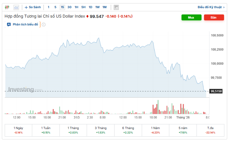 Tỷ giá USD/VND hôm nay 1/4: Thị trường chợ đen giảm mạnh